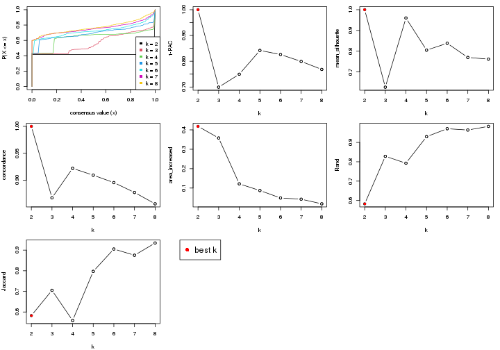 plot of chunk node-03-select-partition-number