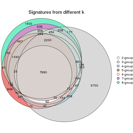 plot of chunk node-03-signature_compare