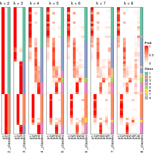 plot of chunk node-031-collect-classes