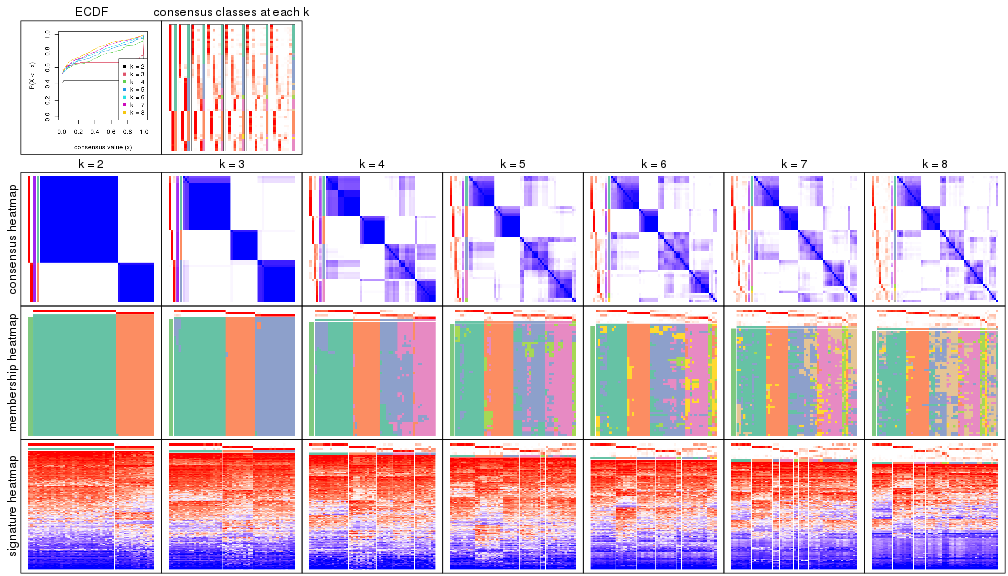 plot of chunk node-031-collect-plots