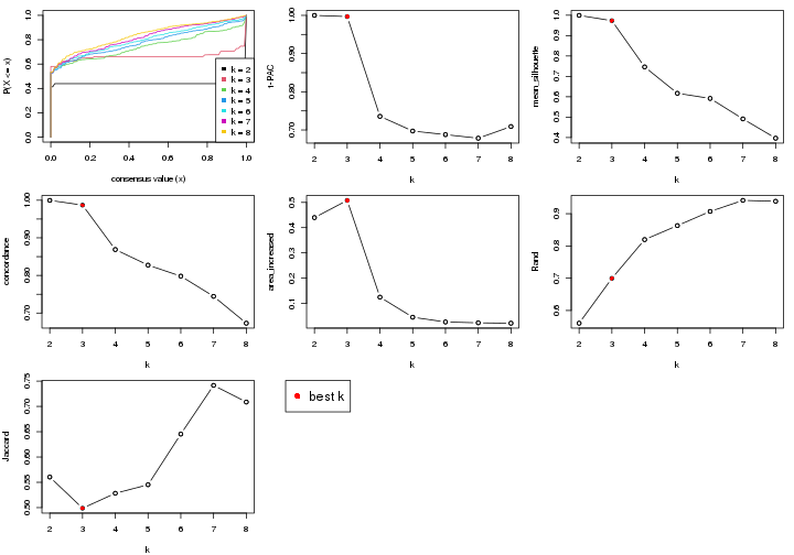 plot of chunk node-031-select-partition-number