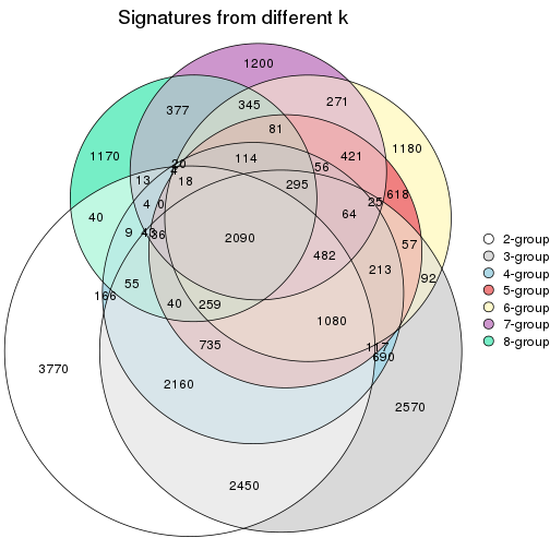 plot of chunk node-031-signature_compare