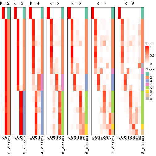 plot of chunk node-0311-collect-classes