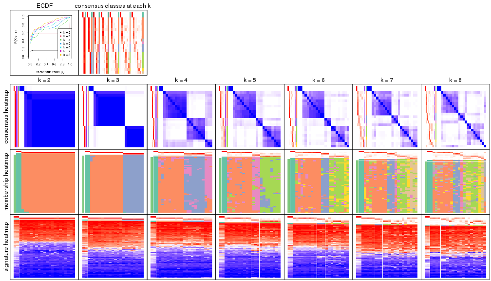 plot of chunk node-0311-collect-plots