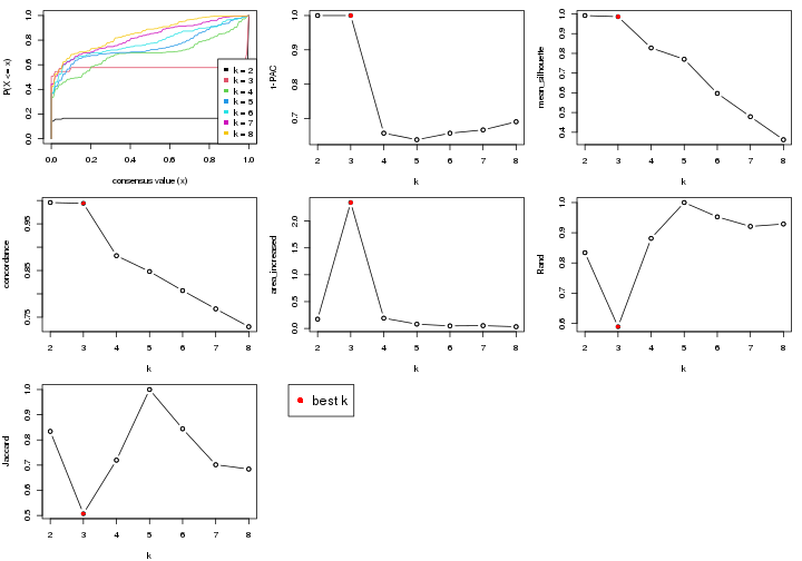 plot of chunk node-0311-select-partition-number