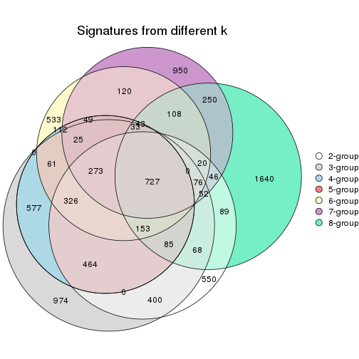 plot of chunk node-0311-signature_compare