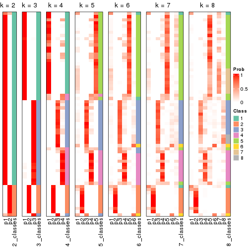 plot of chunk node-033-collect-classes