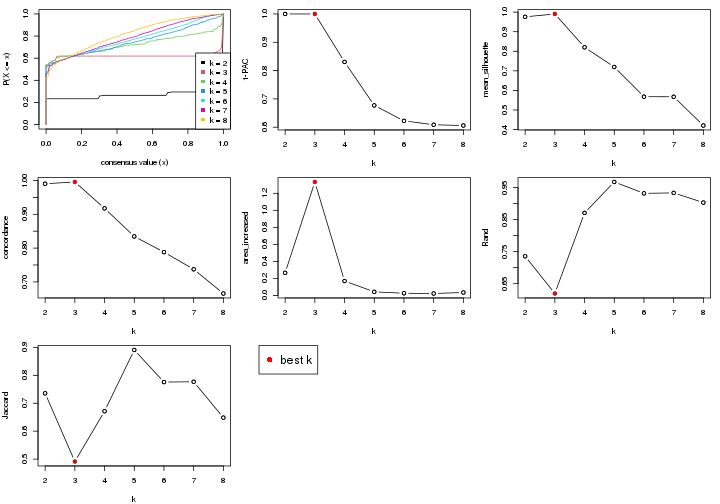 plot of chunk node-033-select-partition-number