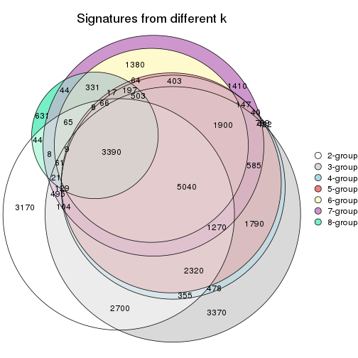 plot of chunk node-033-signature_compare