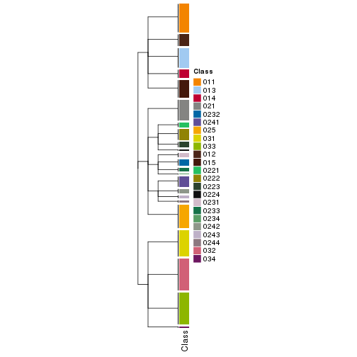 plot of chunk tab-collect-classes-from-hierarchical-partition-11