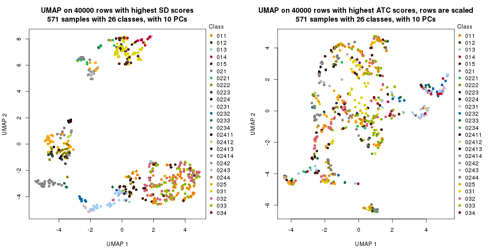 plot of chunk tab-dimension-reduction-by-depth-10