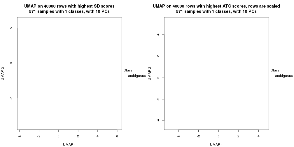 plot of chunk tab-dimension-reduction-by-depth-17