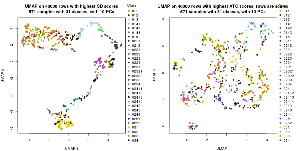 plot of chunk tab-dimension-reduction-by-depth-6