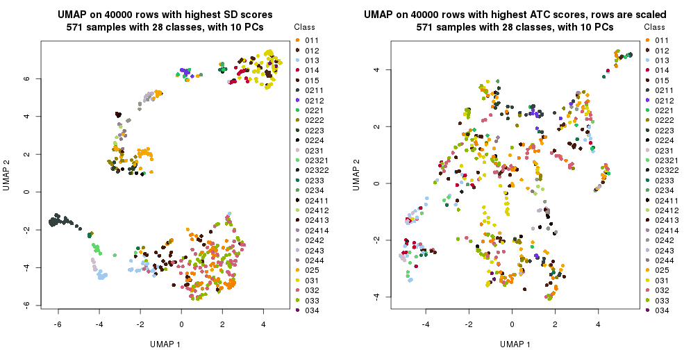 plot of chunk tab-dimension-reduction-by-depth-8