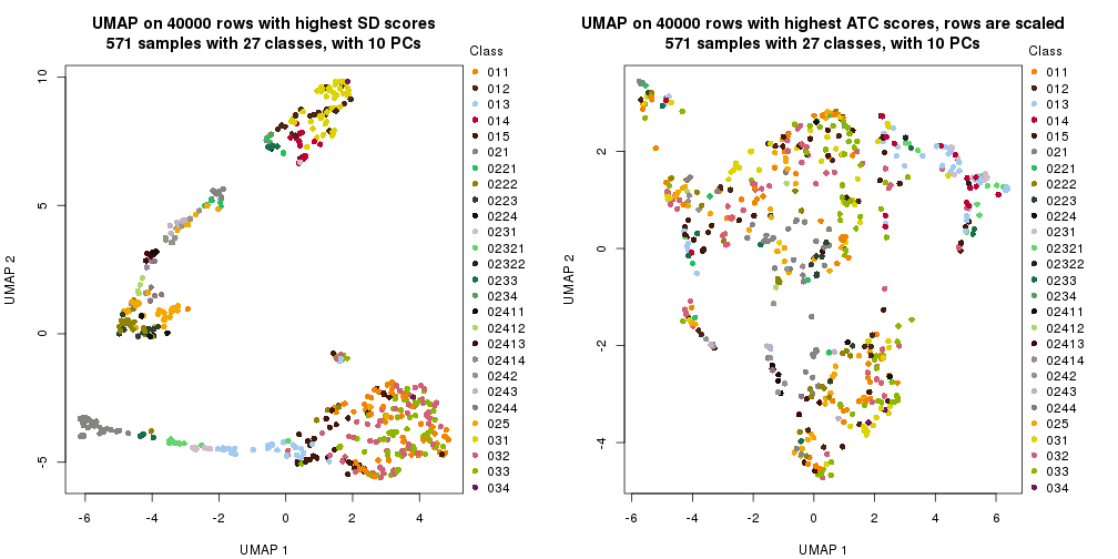 plot of chunk tab-dimension-reduction-by-depth-9