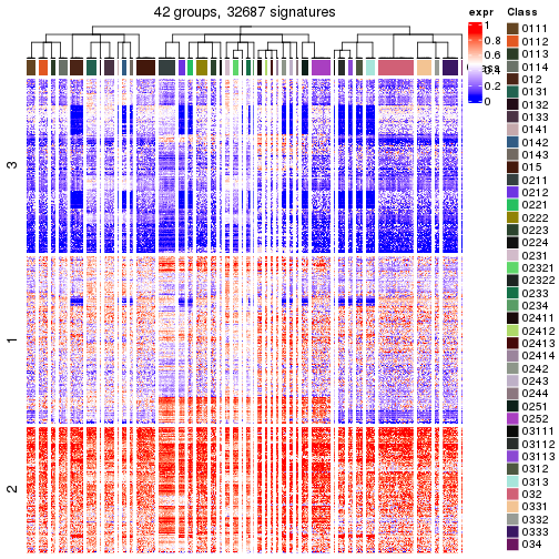 plot of chunk tab-get-signatures-from-hierarchical-partition-1