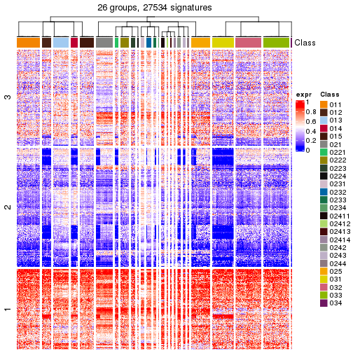 plot of chunk tab-get-signatures-from-hierarchical-partition-10