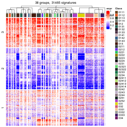 plot of chunk tab-get-signatures-from-hierarchical-partition-2