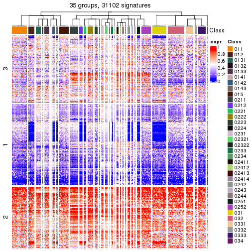 plot of chunk tab-get-signatures-from-hierarchical-partition-4