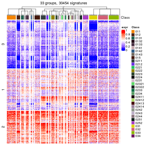 plot of chunk tab-get-signatures-from-hierarchical-partition-5