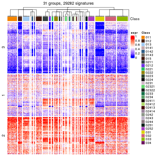 plot of chunk tab-get-signatures-from-hierarchical-partition-6