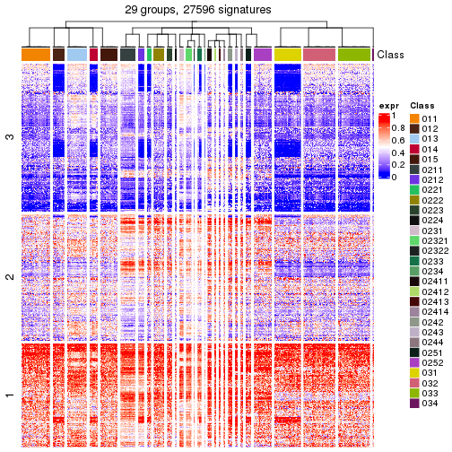 plot of chunk tab-get-signatures-from-hierarchical-partition-7