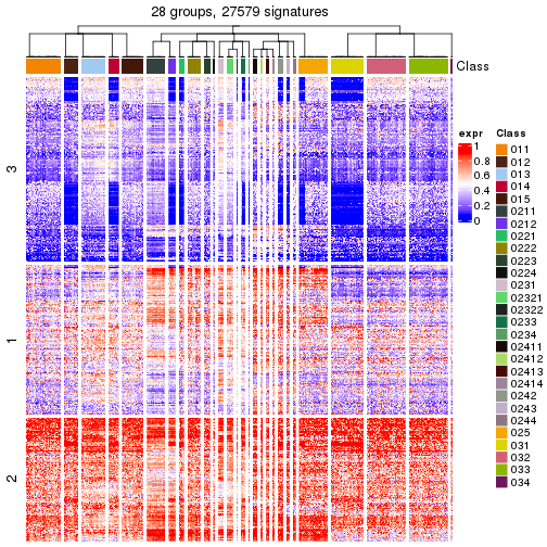 plot of chunk tab-get-signatures-from-hierarchical-partition-8