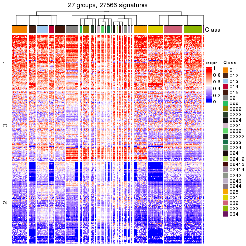 plot of chunk tab-get-signatures-from-hierarchical-partition-9