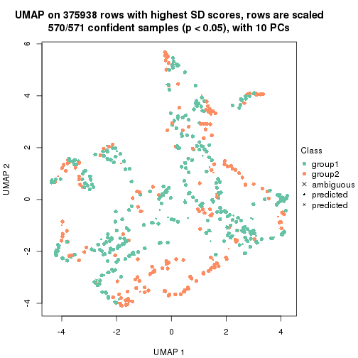 plot of chunk tab-node-0-dimension-reduction-1