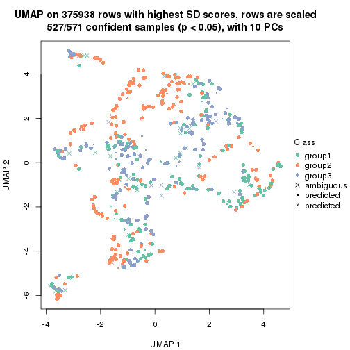 plot of chunk tab-node-0-dimension-reduction-2