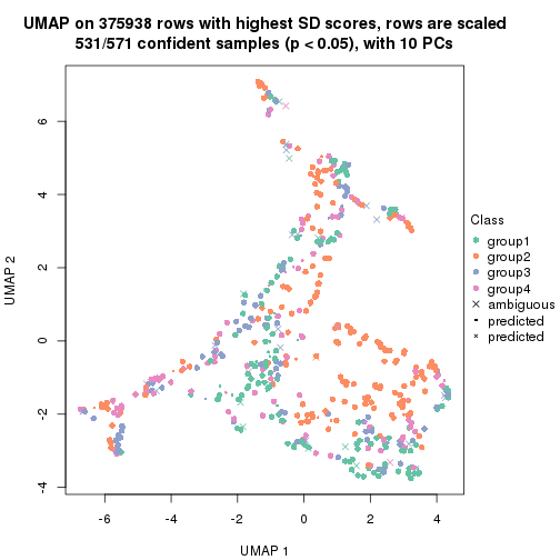 plot of chunk tab-node-0-dimension-reduction-3