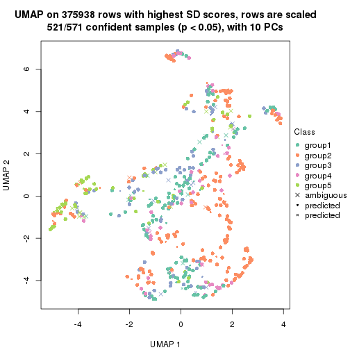 plot of chunk tab-node-0-dimension-reduction-4