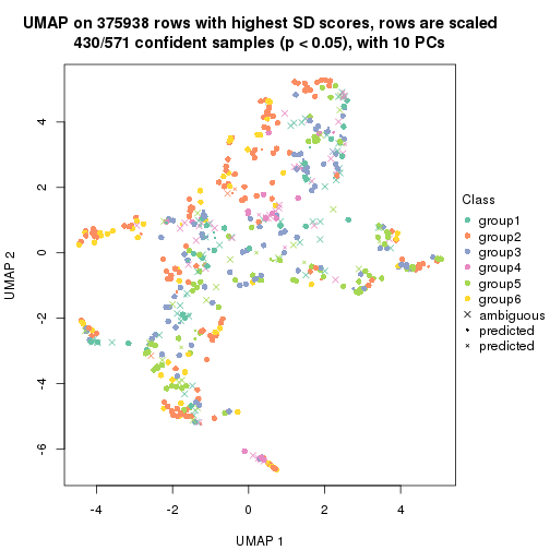 plot of chunk tab-node-0-dimension-reduction-5