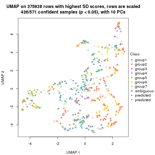 plot of chunk tab-node-0-dimension-reduction-6