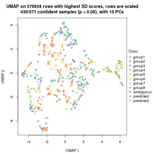 plot of chunk tab-node-0-dimension-reduction-7