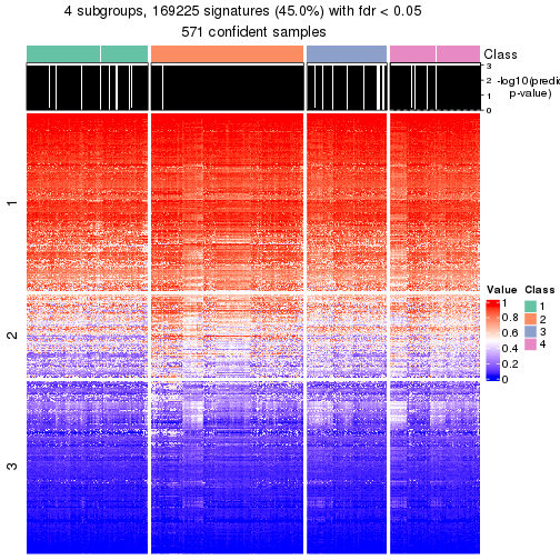 plot of chunk tab-node-0-get-signatures-3