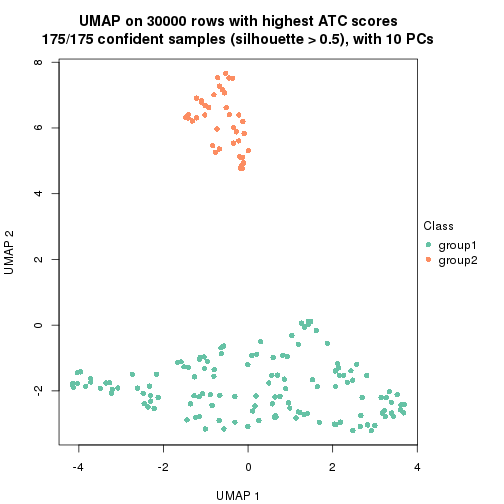 plot of chunk tab-node-01-dimension-reduction-1