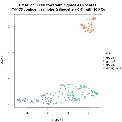 plot of chunk tab-node-01-dimension-reduction-2