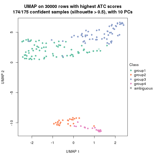 plot of chunk tab-node-01-dimension-reduction-3