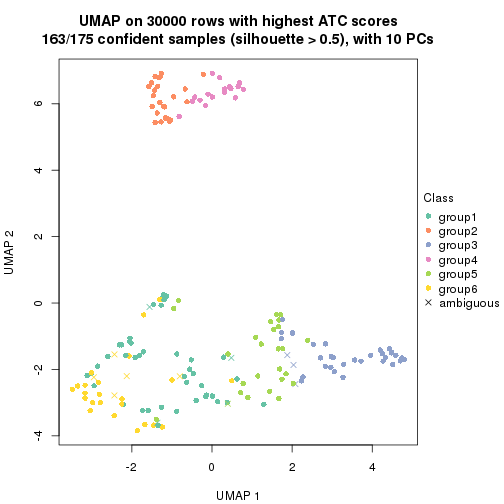 plot of chunk tab-node-01-dimension-reduction-5