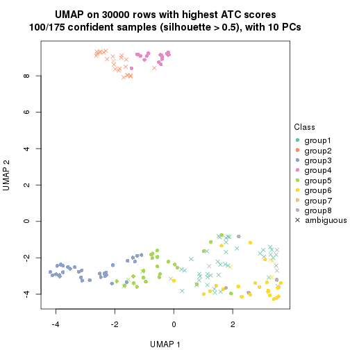 plot of chunk tab-node-01-dimension-reduction-7