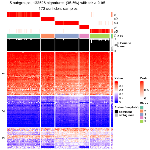 plot of chunk tab-node-01-get-signatures-4