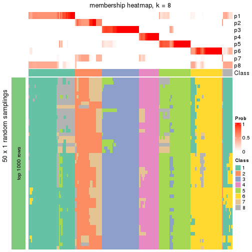 plot of chunk tab-node-01-membership-heatmap-7