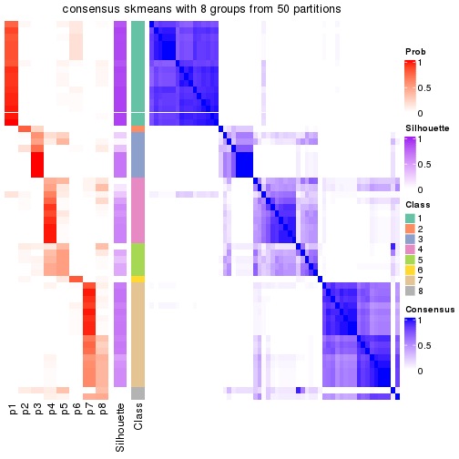 plot of chunk tab-node-011-consensus-heatmap-7