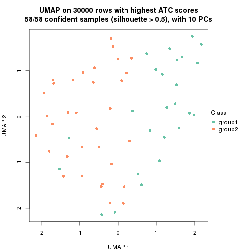 plot of chunk tab-node-011-dimension-reduction-1