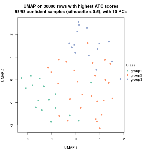 plot of chunk tab-node-011-dimension-reduction-2