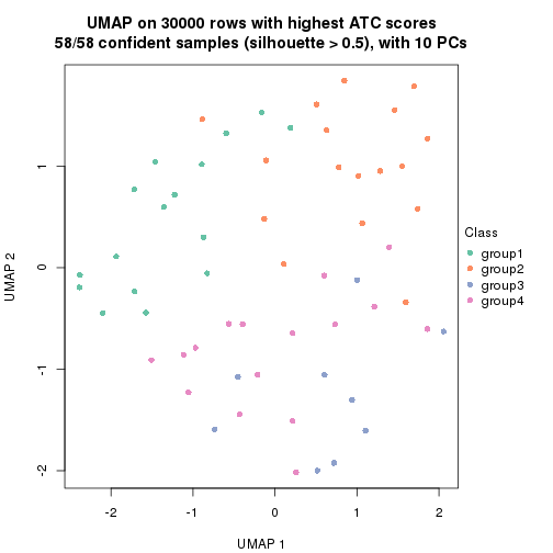 plot of chunk tab-node-011-dimension-reduction-3