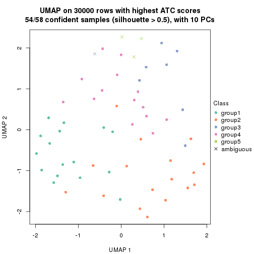 plot of chunk tab-node-011-dimension-reduction-4