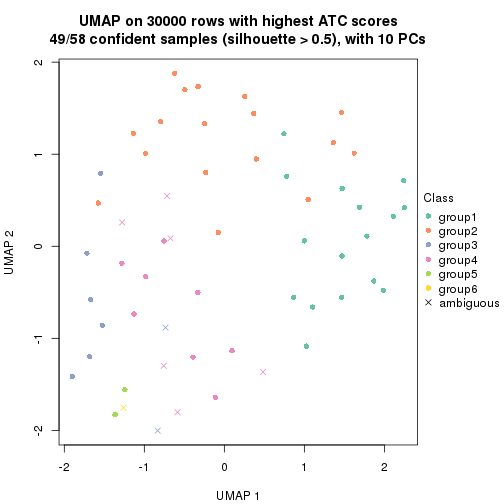 plot of chunk tab-node-011-dimension-reduction-5