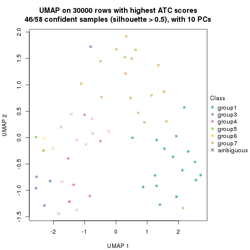 plot of chunk tab-node-011-dimension-reduction-6